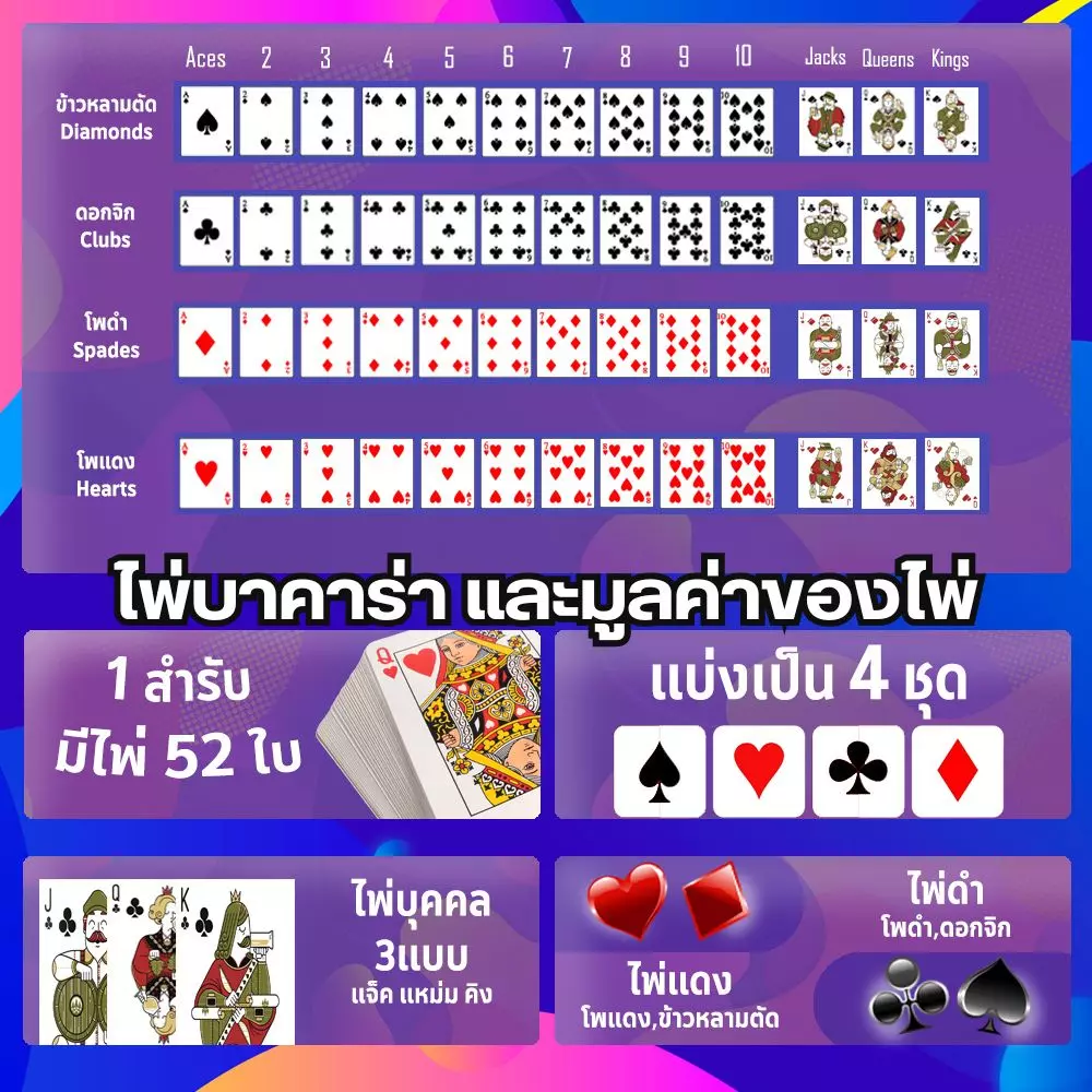 ไพ่บาคาร่า และมูลค่าของไพ่